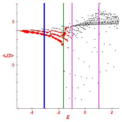 Peres lattice <J3>